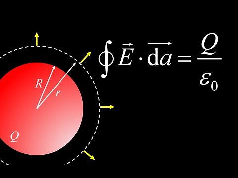 Electric field of a uniformly charged solid sphere using Gauss' Law (how to use Gauss' Law)
