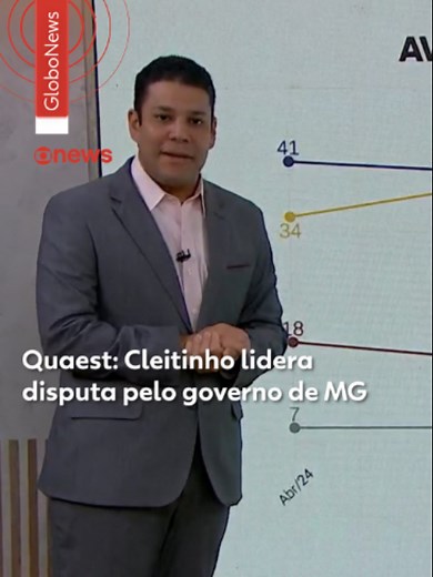 Pesquisa de Opinião - Pesquisa Quaest divulgada nesta terça-feira (28) mostra como está a disputa para o governo de Minas Gerais. São quatro cenários de 1º turno, com diferentes combinações de pré-candidatos: três cenários com oito candidatos, e um com dez. Esta é a 1ª pesquisa da Quaest do ano com postulantes ao governo de Minas. Cenário 1, com 10 pré-candidatos Cleitinho Azevedo (Republicanos): 30% Alexandre Kalil (PDT): 14% Rodrigo Pacheco (PSB): 8% Ben Mendes (Missão): 4% Mateus Simões (PSD)