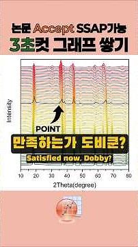 [OriginLab] Stacking the graph for 3 seconds, putting in points for 20 seconds (measured directly)