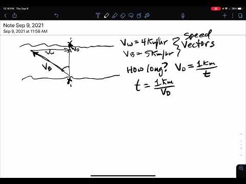 Boat crossing river vector problem