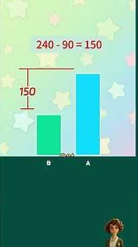 Solve This Difference and Ratio Word Problem | Easy Math Trick #mathstricks