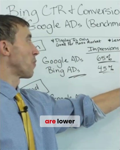 Google vs Bing: Better Ad ROI? 🤔