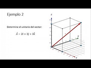 🔴🔴 Cómo calcular el Vector Unitario o Versor de un Vector en Tres Dimensiones 📐🎓💪🏼