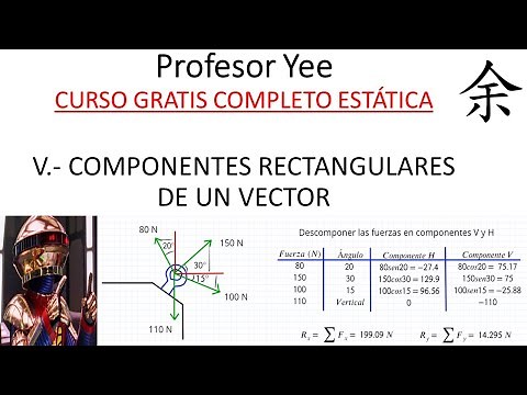 Curso Estatica (V.- Componentes rectangulares) Profesor Yee