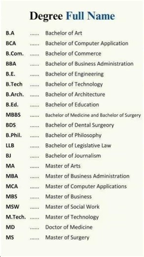 Degree Full Forms You Must Know 🎓 | BA, BSc, BCom Explained #Shorts #english #education
