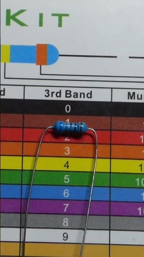 680 Ohm Resistor Color Code Explained by Electronzap #howto #diy #resistor