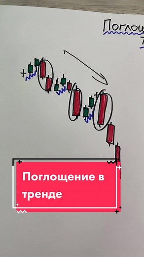 Understanding Candlestick Charts for Financial Trends