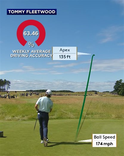 Rockets in Scotland at the Genesis Scottish Open 🚀 | PGA TOUR