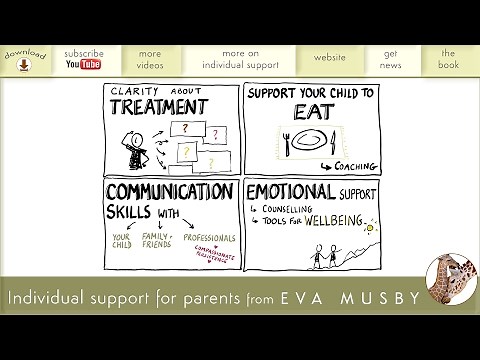 Individual support for parents of a child with an eating disorder, from Eva Musby