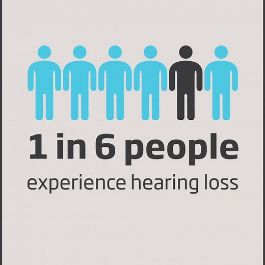 1 in 6 people experience hearing loss, take the screening to check your hearing. Take Oticon's free hearing screening: https://ow.ly/2wh150XtVbN Source: https://ow.ly/f8Zt50XtVbx | Oticon