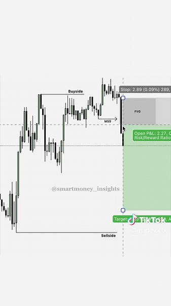 Understanding Market Maker Buy Model Stages
