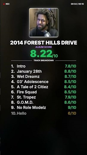 J. Cole's last album before he fell off?