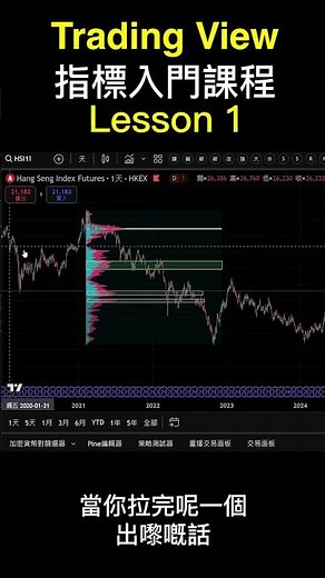 【TradingView 10 堂入門】Lesson 1 - 新手必學！炒股指標全攻略