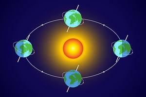 Movimentos da Terra: quais são eles? - Brasil Escola