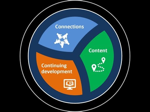 Intro 3Cs For Effective Supervision: Practical guidance for doing supervision and being supervised