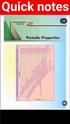 Periodic Table Class 11 All Formulas #neet #neet2026 #cbse #periodictable