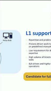 High volume tickets meet their match #aiagents #automation