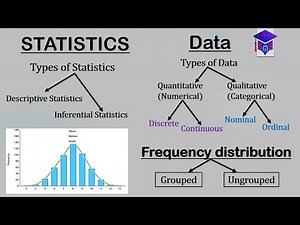 Introduction to STATISTICS || Data || Types of Data || Frequency Distribution explained into details