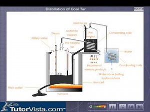 Distillation of Coal Tar