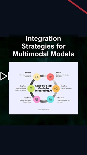 Integration Strategies for Multimodal Models #ai #artificialintelligence #machinelearning #aiagent