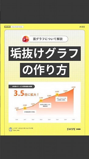 【1分パワポ】垢抜けグラフの作り方 #powerpoint #パワーポイント #パワポ #資料作成