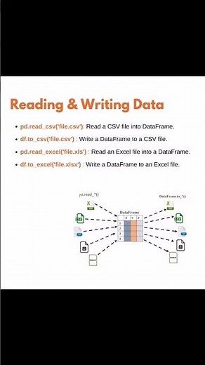 🔥 Pandas Cheat Sheet That Every Data Scientist Should Know#Pandas #Python #DataScience