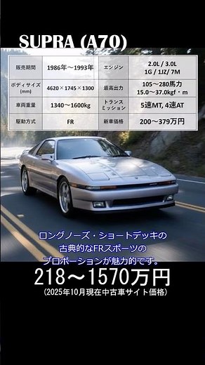 【スポーツカー紹介】トヨタ 70 スープラ