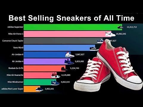 Top Selling Sneaker of all Time 1980-2019 | Best Shoes 2020 | Sneakers Brands | Data Visualization