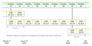 Firefox 52 y actividades Java