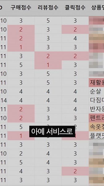 스마트스토어, 매일 1,300개 SEO를 분석하며 알게 된 사실