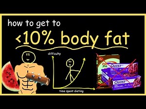 getting lean is easy, actually