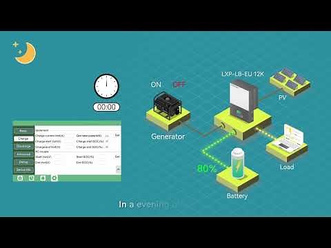 Hybrid inverter working with Generator Application