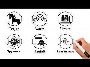 Every Type of Malware Explained