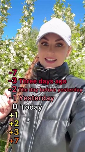 Time Expressions in English | Today, Yesterday, Tomorrow & More