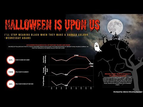 Tableau Halloween 2020 Dashboard Time Lapse with Music! Trick or Treat!