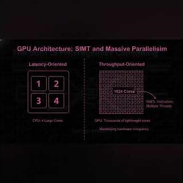 GPU vs FPGA vs AI Accelerators in 60 Seconds