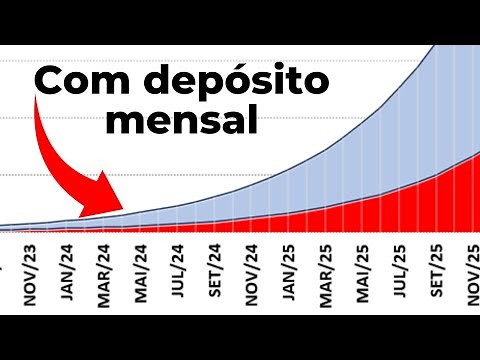 Como Fazer uma PLANILHA de JUROS Compostos no EXCEL (Com e Sem Depósitos Mensais!)