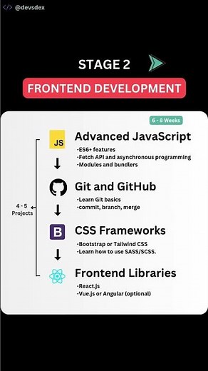 How to Become a Web Developer in 2026 🤯 | Full Roadmap