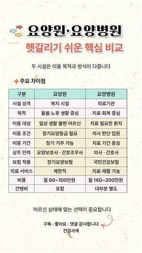 ✨요양원 vs 요양병원 핵심 비교 정리 #복지정보