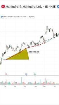 The Crossover Trap Most Traders Fall Into #trading #movingaverage
