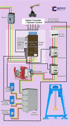 Digital AC Drive Control for Crane Hoists | System-Level Electrical Architecture #crane #electrical