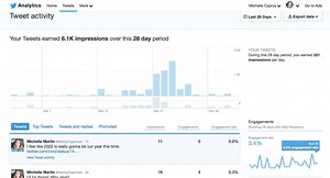 How to Check Twitter Analytics