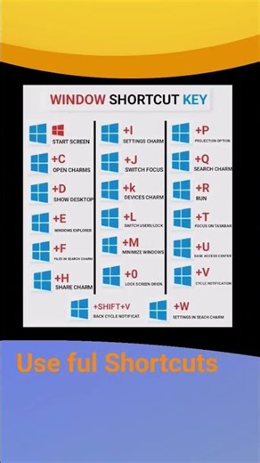 💻Windows Shortcuts Key #windows #computerzone #ytshorts #computereducation #feedshorts #feed #feed