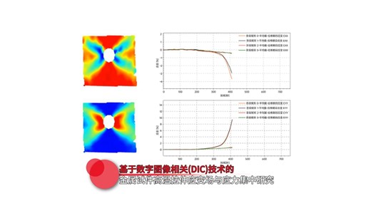基于数字图像相关(DIC)技术的金属试件高温拉伸应变场与应力集中研究