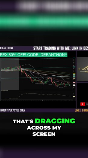 Trading Strategy: Using Linear Regression Channel on Thinkorswim #shorts