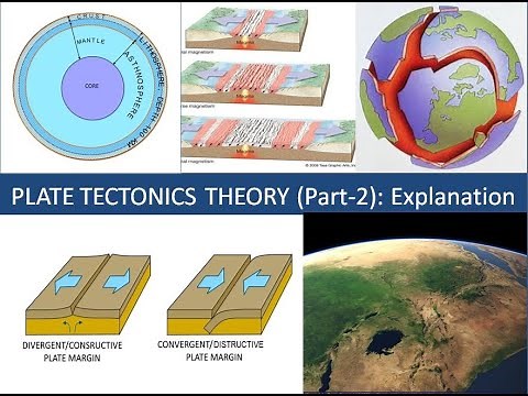 PLATE TECTONICS THEORY (Part-2) Explanation