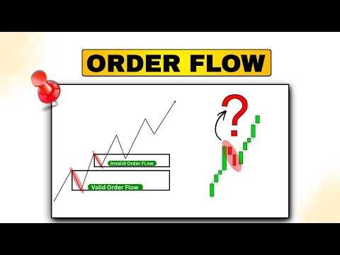 Order Flow Trading Strategy | Footprint Chart Explained | Smart Money Entry Setup#trading #orderflow