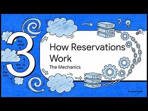 What Is EC2 Capacity Reservation