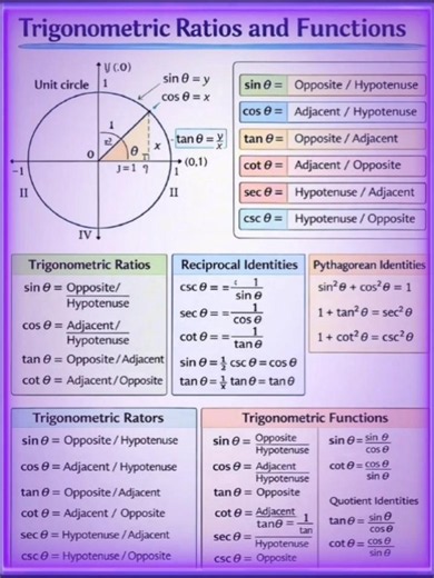 trigonometric ratios for class 10th#trigonometry#important#class10th#devmathematics#mathematics