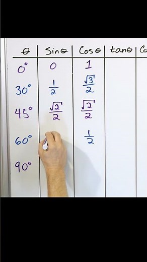 Mastering the Unit Circle Trig Values: Sine & Cosine of 60 Degrees